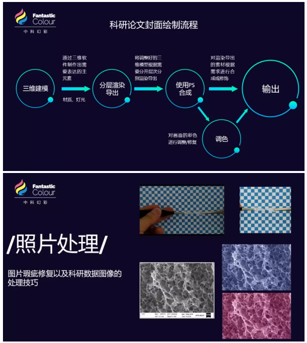 2020科研绘图·学术图像专题培训  （基础班）-6月长春